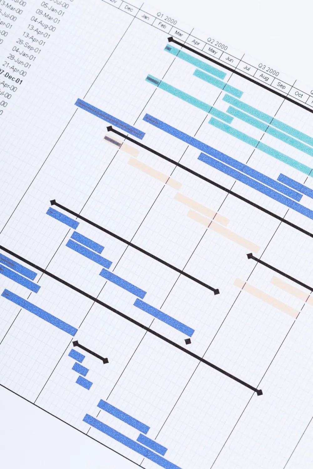 Planning de suivi des travaux de rénovation avec diagramme de Gantt pour organiser les différentes étapes du chantier